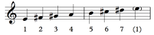 Cipher Notation Ex 1c - E major.png