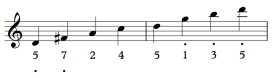 Cipher Notation Ex 2 - octaves.png