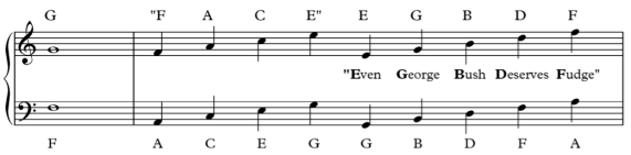 Notation_Staff_Grand Staff