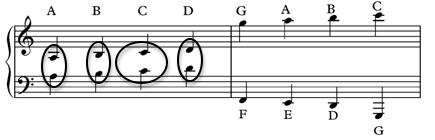 Notation_Staff_Ledger Lines