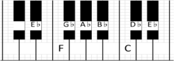 Analysis-So What-Eb Dorian Keyboard